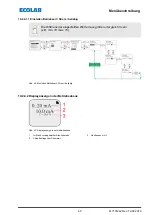 Preview for 71 page of Ecolab Elados EMP KKS E60 Operating Instructions Manual