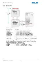 Preview for 72 page of Ecolab Elados EMP KKS E60 Operating Instructions Manual