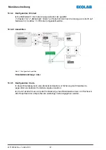 Preview for 74 page of Ecolab Elados EMP KKS E60 Operating Instructions Manual