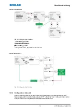 Preview for 75 page of Ecolab Elados EMP KKS E60 Operating Instructions Manual