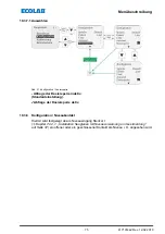 Preview for 77 page of Ecolab Elados EMP KKS E60 Operating Instructions Manual