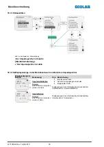 Preview for 80 page of Ecolab Elados EMP KKS E60 Operating Instructions Manual