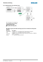 Preview for 84 page of Ecolab Elados EMP KKS E60 Operating Instructions Manual