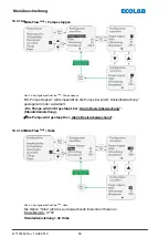 Preview for 90 page of Ecolab Elados EMP KKS E60 Operating Instructions Manual