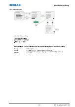 Preview for 95 page of Ecolab Elados EMP KKS E60 Operating Instructions Manual