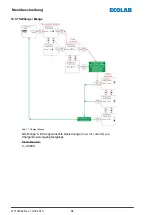 Preview for 96 page of Ecolab Elados EMP KKS E60 Operating Instructions Manual