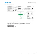 Preview for 99 page of Ecolab Elados EMP KKS E60 Operating Instructions Manual