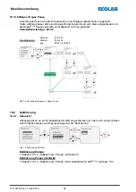 Preview for 100 page of Ecolab Elados EMP KKS E60 Operating Instructions Manual