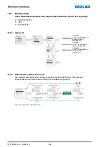 Preview for 106 page of Ecolab Elados EMP KKS E60 Operating Instructions Manual