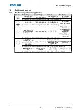 Preview for 113 page of Ecolab Elados EMP KKS E60 Operating Instructions Manual