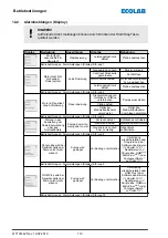 Preview for 114 page of Ecolab Elados EMP KKS E60 Operating Instructions Manual