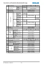 Preview for 118 page of Ecolab Elados EMP KKS E60 Operating Instructions Manual