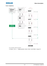 Preview for 205 page of Ecolab Elados EMP KKS E60 Operating Instructions Manual