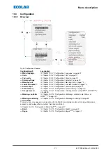 Preview for 207 page of Ecolab Elados EMP KKS E60 Operating Instructions Manual