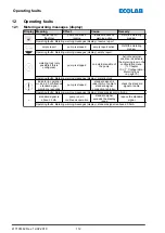 Preview for 248 page of Ecolab Elados EMP KKS E60 Operating Instructions Manual