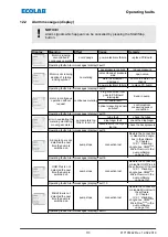 Preview for 249 page of Ecolab Elados EMP KKS E60 Operating Instructions Manual