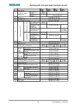 Preview for 253 page of Ecolab Elados EMP KKS E60 Operating Instructions Manual