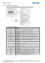 Preview for 334 page of Ecolab Elados EMP KKS E60 Operating Instructions Manual