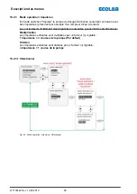 Preview for 338 page of Ecolab Elados EMP KKS E60 Operating Instructions Manual