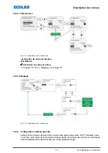 Preview for 345 page of Ecolab Elados EMP KKS E60 Operating Instructions Manual