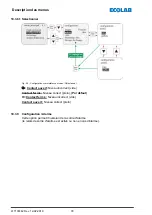 Preview for 348 page of Ecolab Elados EMP KKS E60 Operating Instructions Manual