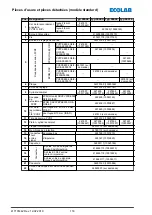 Preview for 388 page of Ecolab Elados EMP KKS E60 Operating Instructions Manual