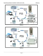 Предварительный просмотр 7 страницы Ecolab FAS1543 User Manual