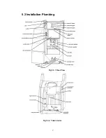 Preview for 7 page of Ecolab Formula1 Installation & Operation Manual