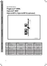 Предварительный просмотр 80 страницы Ecolab Hybrid-BF4 Directions For Use Manual