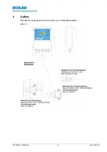 Preview for 11 page of Ecolab LMI 02 User Manual