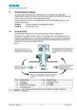 Preview for 12 page of Ecolab LMI 02 User Manual