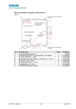 Preview for 46 page of Ecolab LMI 02 User Manual