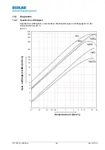 Preview for 48 page of Ecolab LMI 02 User Manual