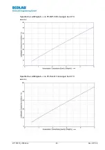 Preview for 49 page of Ecolab LMI 02 User Manual