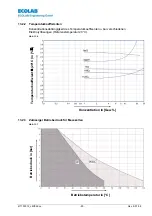 Preview for 50 page of Ecolab LMI 02 User Manual