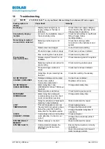 Preview for 87 page of Ecolab LMI 02 User Manual