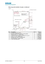 Preview for 92 page of Ecolab LMI 02 User Manual