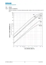 Preview for 94 page of Ecolab LMI 02 User Manual