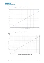 Preview for 95 page of Ecolab LMI 02 User Manual