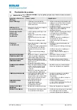 Preview for 133 page of Ecolab LMI 02 User Manual