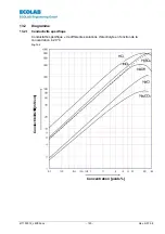 Preview for 140 page of Ecolab LMI 02 User Manual