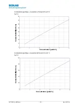 Preview for 141 page of Ecolab LMI 02 User Manual