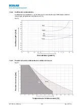 Preview for 142 page of Ecolab LMI 02 User Manual