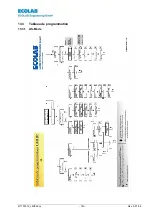 Preview for 143 page of Ecolab LMI 02 User Manual