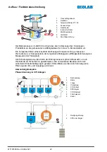 Предварительный просмотр 22 страницы Ecolab LMIT09/S209 Short Operating Instructions