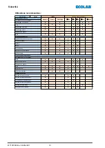 Предварительный просмотр 71 страницы Ecolab LMIT09/S209 Short Operating Instructions