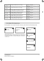 Предварительный просмотр 11 страницы Ecolab MD 421 Software Manual