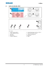 Предварительный просмотр 10 страницы Ecolab MULTILINE 1000 Short Operating Instructions