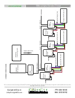 Preview for 5 page of ecolight DMX512 Manual