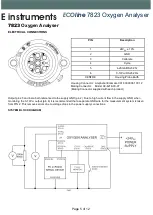 Предварительный просмотр 5 страницы ECOLINE 7823 Quick Start Manual